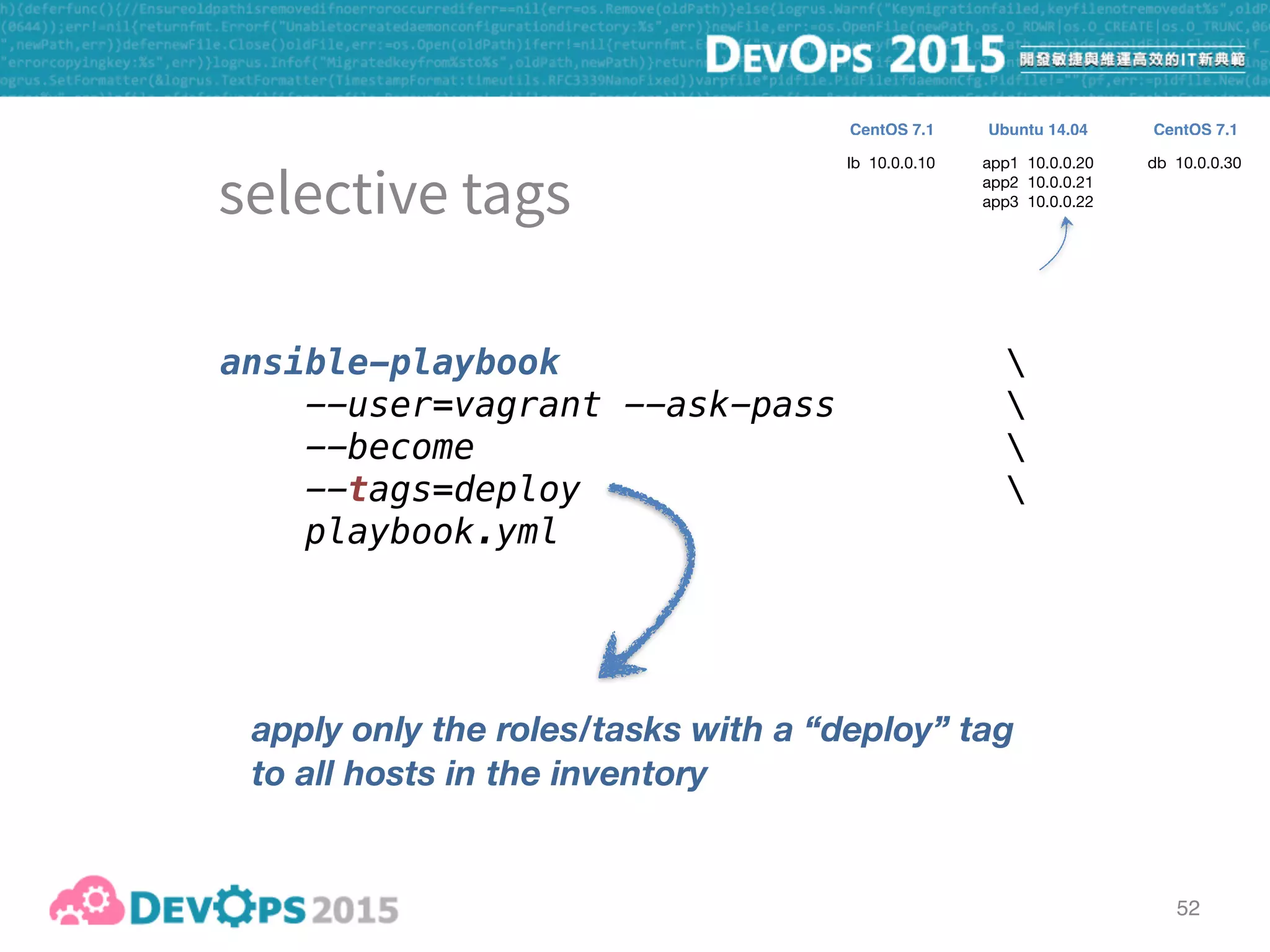 ad-hoc commands

inventory

playbook - push

playbook - pull
roles

selective execution
53
Capistrano-style

zero-downtime

blue-green

rolling upgrade
 