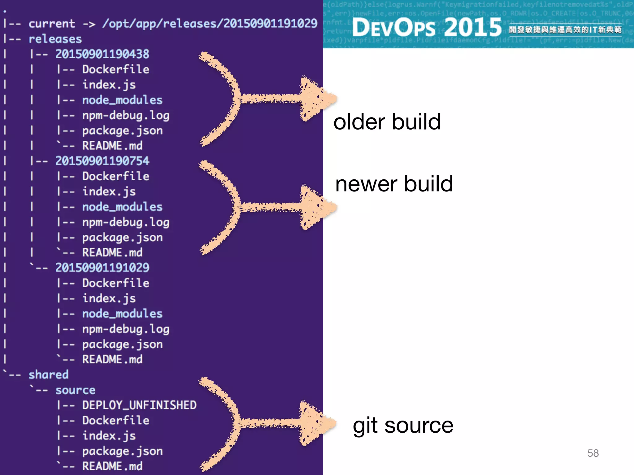 58
git source
older build
newer build
current active build
 