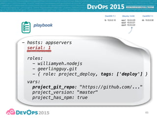 ad-hoc commands

inventory

playbook - push

playbook - pull
roles

selective execution
Capistrano-style

zero-downtime

blue-green

rolling upgrade
66
 