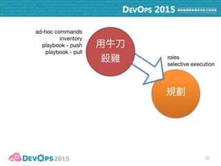 13
ad-hoc commands

inventory

playbook - push

playbook - pull
roles

selective execution
 