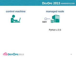 16
control machine managed node
Python ≥ 2.5
SSH
Ansible: 
pip install ansible
yum install ansible
apt-get install ansible
brew install ansible
 