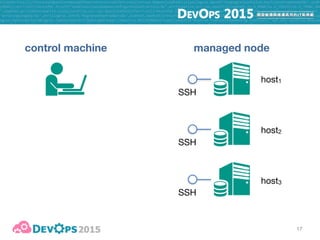 17
control machine managed node
SSH
SSH
SSH
host1
host2
host3
inventory file
host1
host2 ansible_ssh_host=10.0.0.10
host3 ansible_ssh_port=2222
 