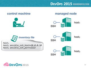 18
inventory file
lb ansible_ssh_host=10.0.0.10
app1 ansible_ssh_host=10.0.0.20
app2 ansible_ssh_host=10.0.0.21
app3 ansible_ssh_host=10.0.0.22
db ansible_ssh_host=10.0.0.30
 