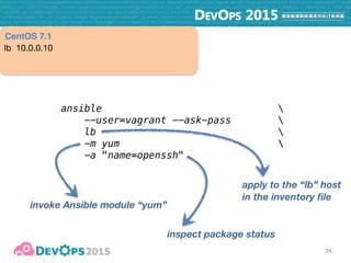 25
ansible 
--user=vagrant --ask-pass 
--become  
lb 
-m yum 
-a "name=openssh state=latest"
install or update latest package
lb 10.0.0.10
CentOS 7.1
 