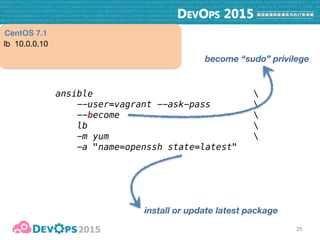 26
ansible 
--user=vagrant --ask-pass 
--become  
lb:db 
-m yum 
-a "name=openssh state=latest"
apply to the “lb” and “db” hosts
in the inventory file
lb 10.0.0.10 db 10.0.0.30
CentOS 7.1 CentOS 7.1
 