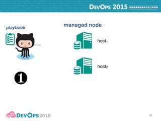 36
managed node
host1
host2
playbook
• git pull …

• sftp …

• rsync …

• wget …

• …
❶
 