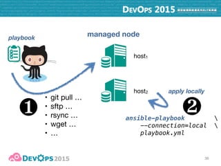 37
managed node
host1
host2
playbook
❶
ansible-pull --url=xxxx
 