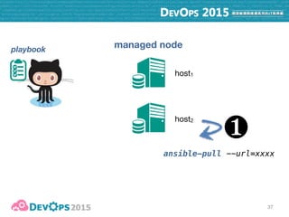 37
managed node
host1
host2
playbook
❶
ansible-pull --url=xxxx
❷
 