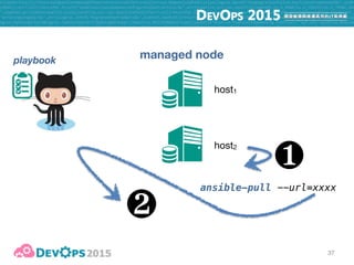 37
managed node
host1
host2
playbook
❶
ansible-pull --url=xxxx
❷
apply locally
❸
 