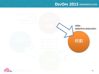 39
lb 10.0.0.10 app1 10.0.0.20

app2 10.0.0.21

app3 10.0.0.22
db 10.0.0.30
CentOS 7.1 CentOS 7.1Ubuntu 14.04
 