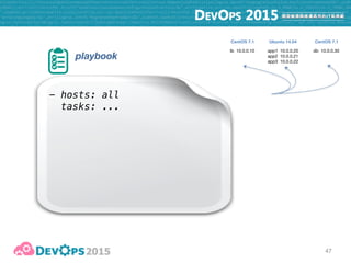 47
playbook
- hosts: all
tasks: ...
lb 10.0.0.10 app1 10.0.0.20

app2 10.0.0.21

app3 10.0.0.22
db 10.0.0.30
CentOS 7.1 CentOS 7.1Ubuntu 14.04
 