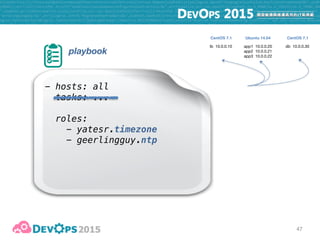 47
playbook
- hosts: all
tasks: ...
roles:
- yatesr.timezone
- geerlingguy.ntp
vars:
timezone: Asia/Taipei
ntp_timezone: Asia/Taipei
lb 10.0.0.10 app1 10.0.0.20

app2 10.0.0.21

app3 10.0.0.22
db 10.0.0.30
CentOS 7.1 CentOS 7.1Ubuntu 14.04
 