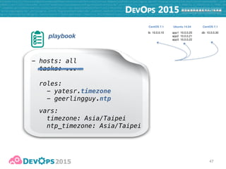 48
playbook
- hosts: appservers
roles:
- williamyeh.nodejs
- geerlingguy.git
- project_deploy
lb 10.0.0.10 app1 10.0.0.20

app2 10.0.0.21

app3 10.0.0.22
db 10.0.0.30
CentOS 7.1 CentOS 7.1Ubuntu 14.04
 