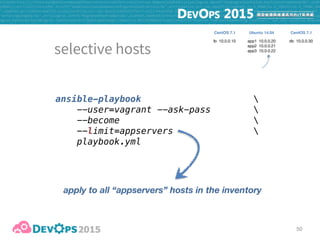 51
playbook
- hosts: appservers
roles:
- williamyeh.nodejs
- geerlingguy.git
- project_deploy
vars:
project_git_repo: "https://github.com/..."
project_version: "master"
project_has_npm: true
lb 10.0.0.10 app1 10.0.0.20

app2 10.0.0.21

app3 10.0.0.22
db 10.0.0.30
CentOS 7.1 CentOS 7.1Ubuntu 14.04
 