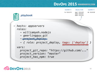 52
ansible-playbook 
--user=vagrant --ask-pass 
--become  
--tags=deploy 
playbook.yml
apply only the roles/tasks with a “deploy” tag
to all hosts in the inventory
lb 10.0.0.10 app1 10.0.0.20

app2 10.0.0.21

app3 10.0.0.22
db 10.0.0.30
CentOS 7.1 CentOS 7.1Ubuntu 14.04
 
