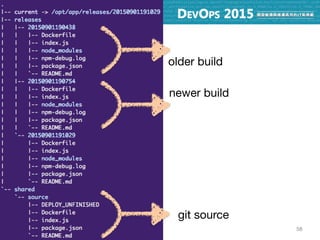 58
git source
older build
newer build
current active build
 
