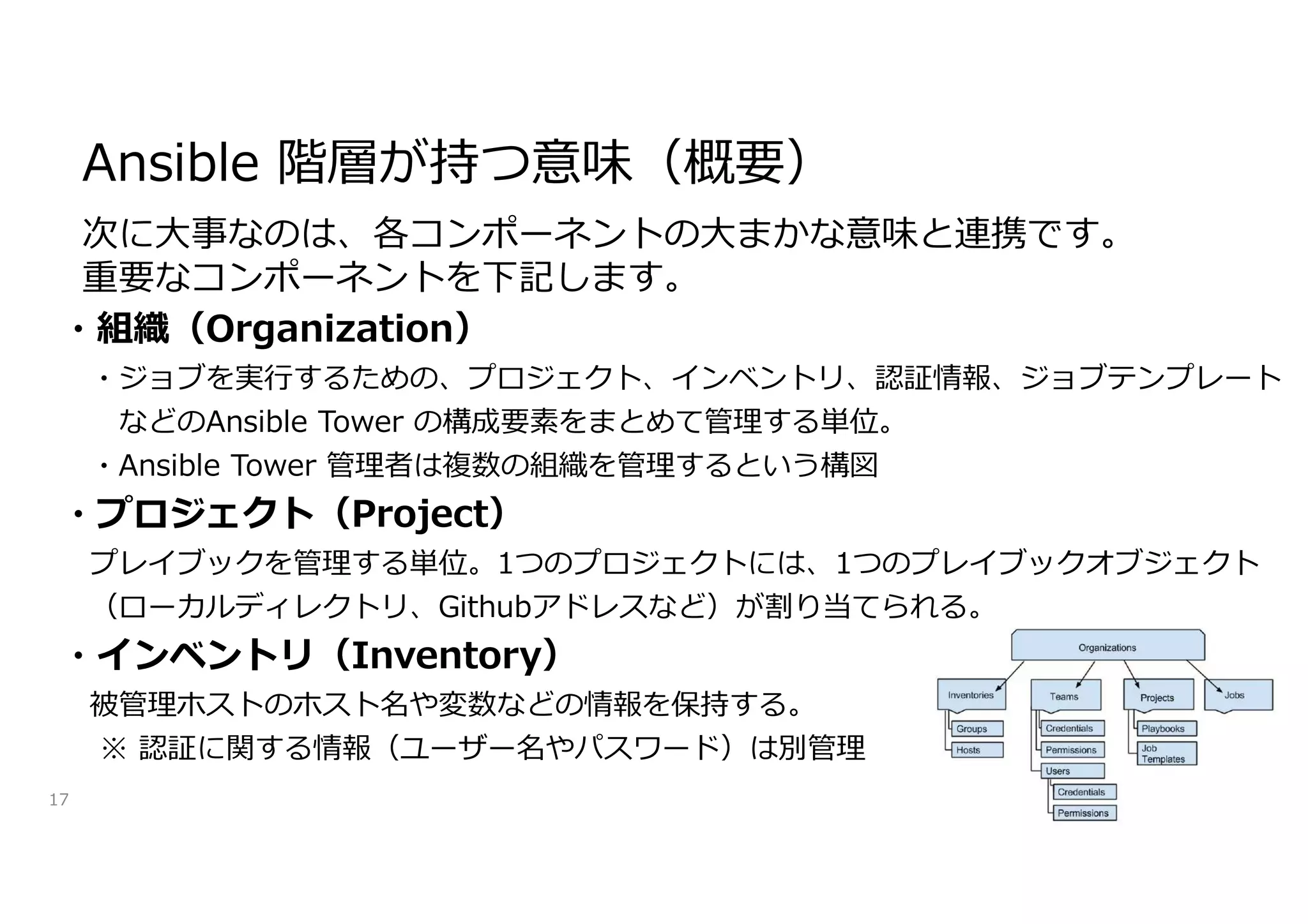 Ansible 階層が持つ意味（概要）
17
・組織（Organization）
・ジョブを実行するための、プロジェクト、インベントリ、認証情報、ジョブテンプレート
などのAnsible Tower の構成要素をまとめて管理する単位。
・Ansible Tower 管理者は複数の組織を管理するという構図
・プロジェクト（Project）
プレイブックを管理する単位。1つのプロジェクトには、1つのプレイブックオブジェクト
（ローカルディレクトリ、Githubアドレスなど）が割り当てられる。
・インベントリ（Inventory）
被管理ホストのホスト名や変数などの情報を保持する。
※ 認証に関する情報（ユーザー名やパスワード）は別管理
次に大事なのは、各コンポーネントの大まかな意味と連携です。
重要なコンポーネントを下記します。
 