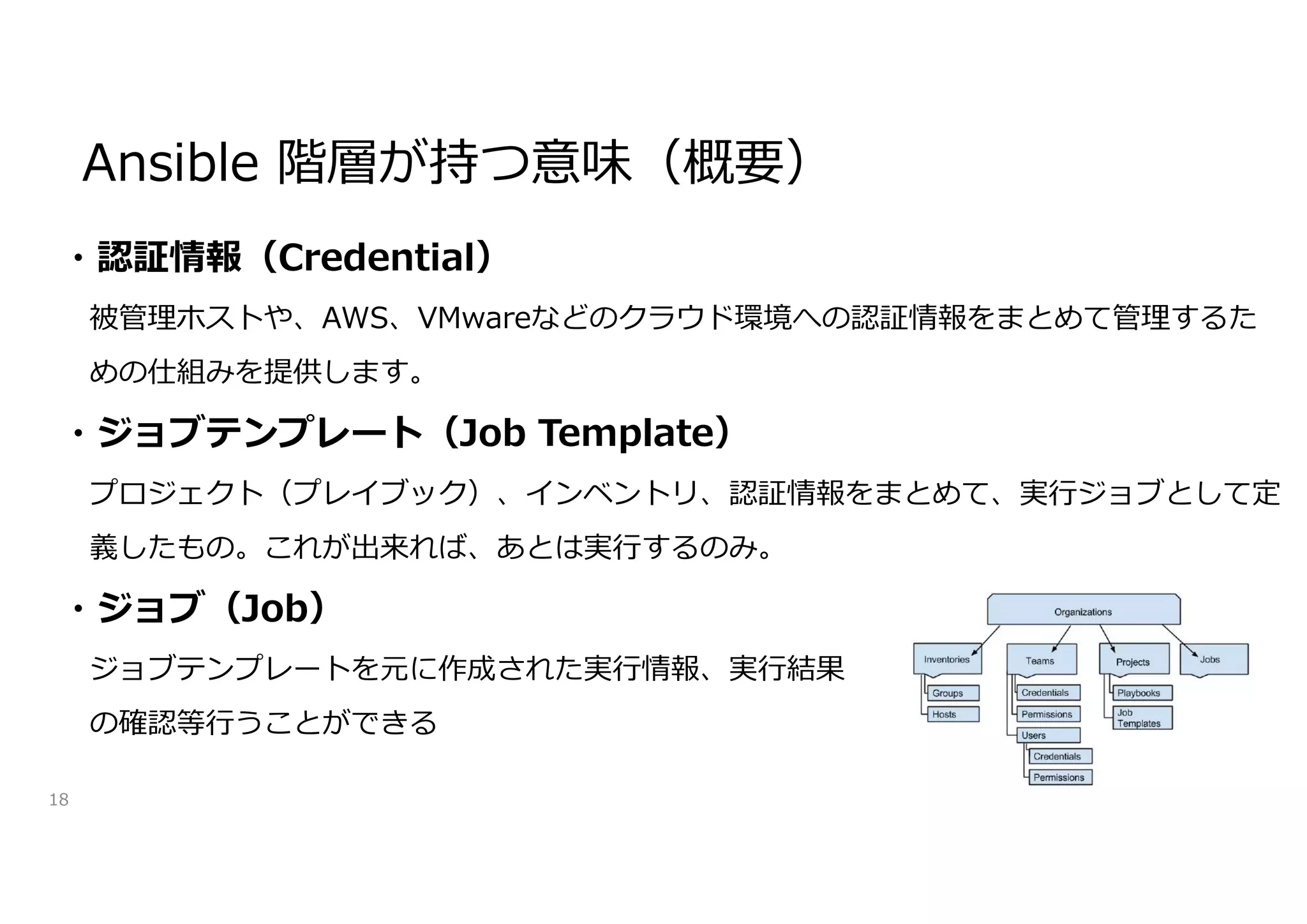 Ansible 階層が持つ意味（概要）
18
・認証情報（Credential）
被管理ホストや、AWS、VMwareなどのクラウド環境への認証情報をまとめて管理するた
めの仕組みを提供します。
・ジョブテンプレート（Job Template）
プロジェクト（プレイブック）、インベントリ、認証情報をまとめて、実行ジョブとして定
義したもの。これが出来れば、あとは実行するのみ。
・ジョブ（Job）
ジョブテンプレートを元に作成された実行情報、実行結果
の確認等行うことができる
 