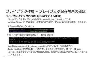プレイブック作成 – プレイブック保存場所の確認
20
1-1. プレイブックの作成（yamlファイル作成）
プレイブックを置くディレクトリは、/var/lib/awx/projects/ です。
Ansible Tower に SSH 接続し以下のコマンドで上記ホルダの中身を確認してみます。
# ls /var/lib/awx/projects
# ls -l /var/lib/awx/projects/_4__demo_project
/var/lib/awx/projects/_4__demo_projectというディレクトリが作成され、
hello_world.yml がダウンロードされていることが分かります。オーナーは awx。
これは、前章でサンプルジョブを実行した際、自動的にgithubよりダウンロードされた
ファイルです。
 