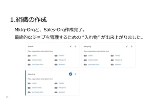 1.組織の作成
51
Mktg-Orgと、Sales-Org作成完了。
最終的なジョブを管理するための “入れ物” が出来上がりました。
 