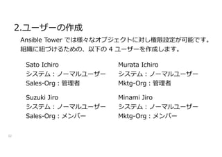 2.ユーザーの作成
52
Ansible Tower では様々なオブジェクトに対し権限設定が可能です。
組織に紐づけるための、以下の 4 ユーザーを作成します。
Sato Ichiro
システム:ノーマルユーザー
Sales-Org:管理者
Suzuki Jiro
システム:ノーマルユーザー
Sales-Org:メンバー
Murata Ichiro
システム:ノーマルユーザー
Mktg-Org:管理者
Minami Jiro
システム:ノーマルユーザー
Mktg-Org:メンバー
 