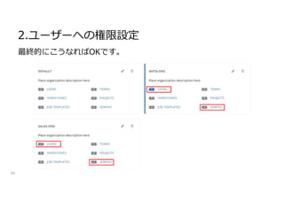 2.ユーザーへの権限設定
56
最終的にこうなればOKです。
 