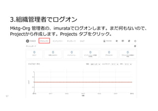 3.組織管理者でログオン
57
Mktg-Org 管理者の、imurataでログオンします。まだ何もないので、
Projectから作成します。Projects タブをクリック。
 