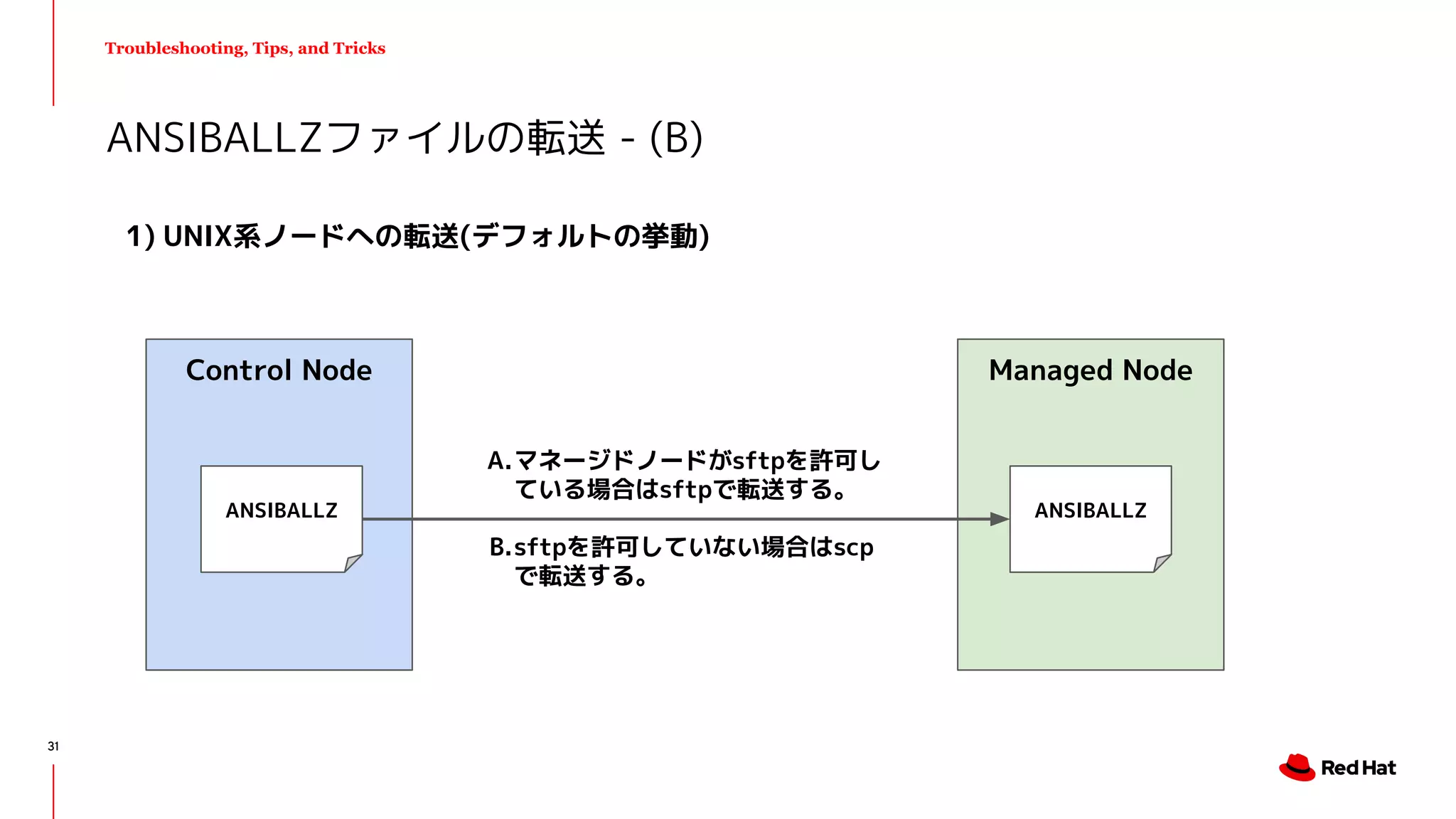 Troubleshooting, Tips, and Tricks
1) UNIX系ノードへの転送(デフォルトの挙動)
ANSIBALLZファイルの転送 - (B)
Control Node Managed Node
ANSIBALLZ ANSIBALLZ
A.マネージドノードがsftpを許可し
ている場合はsftpで転送する。
B.sftpを許可していない場合はscp
で転送する。
31
 