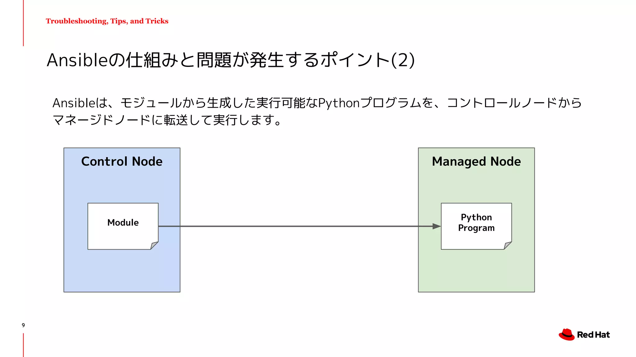 Troubleshooting, Tips, and Tricks
Ansibleは、モジュールから生成した実行可能なPythonプログラムを、コントロールノードから
マネージドノードに転送して実行します。
Ansibleの仕組みと問題が発生するポイント(2)
Control Node Managed Node
Module
Python
Program
9
 