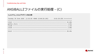 Troubleshooting, Tips, and Tricks
ANSIBALLZファイルの実行処理 - (C)
3.profile_rolesプラグインの出力例
Tuesday 30 June 2020 11:53:39 +0000 (0:00:20.105) 0:01:39.558 **********
===============================================================================
roleC ------------------------------------------------------------------ 92.00s
gather_facts ------------------------------------------------------------ 3.05s
roleB ------------------------------------------------------------------- 2.33s
roleA ------------------------------------------------------------------- 2.08s
~~~~~~~~~~~~~~~~~~~~~~~~~~~~~~~~~~~~~~~~~~~~~~~~~~~~~~~~~~~~~~~~~~~~~~~~~~~~~~~
total ------------------------------------------------------------------ 99.46s
58
 