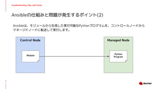 Troubleshooting, Tips, and Tricks
Ansibleは、モジュールから生成した実行可能なPythonプログラムを、コントロールノードから
マネージドノードに転送して実行します。
Ansibleの仕組みと問題が発生するポイント(2)
Control Node Managed Node
Module
Python
Program
9
 