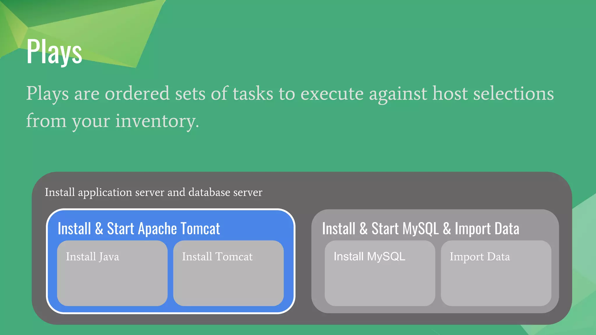 Plays
Plays are ordered sets of tasks to execute against host selections
from your inventory.
Install application server and database server
Install & Start Apache Tomcat Install & Start MySQL & Import Data
Install Java Install Tomcat Install MySQL Import Data
 