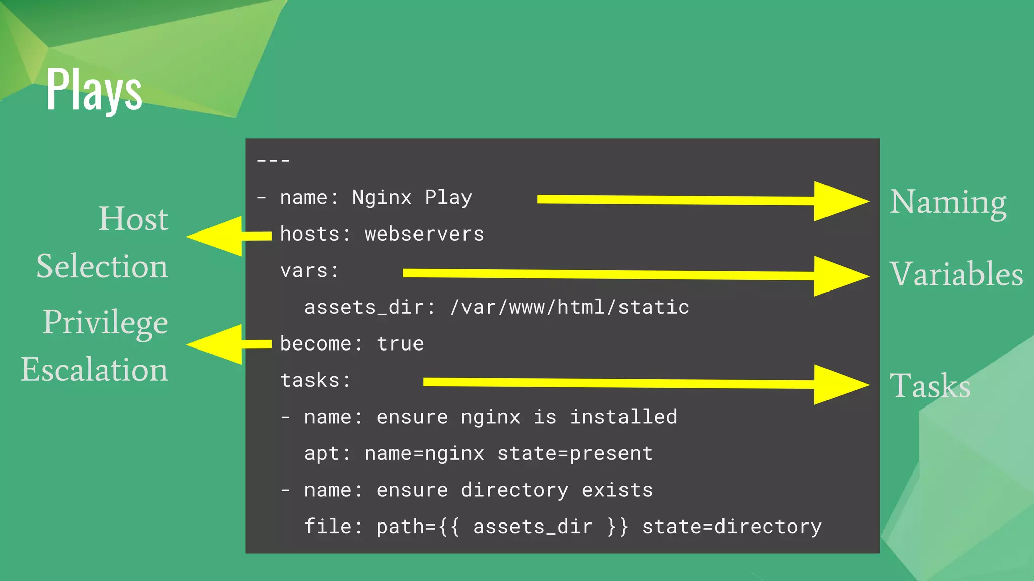 Plays
---
- name: Nginx Play
hosts: webservers
vars:
assets_dir: /var/www/html/static
become: true
tasks:
- name: ensure nginx is installed
apt: name=nginx state=present
- name: ensure directory exists
file: path={{ assets_dir }} state=directory
Host
Selection
Privilege
Escalation
Naming
Variables
Tasks
 