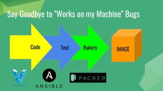 Say Goodbye to "Works on my Machine" Bugs
Bakery
Test
Code IMAGE
 