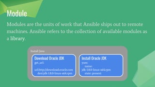 Module
Modules are the units of work that Ansible ships out to remote
machines. Ansible refers to the collection of available modules as
a library.
Install Java
Download Oracle JDK
get_url:
url:http://download.oracle.com
dest:jdk-1.8.0-linux-x64.rpm
Install Oracle JDK
yum:
name:
jdk-1.8.0-linux-x64.rpm
state: present
 