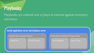 Playbooks
Playbooks are ordered sets of plays to execute against inventory
selections.
Install application server and database server
Install & Start Apache Tomcat Install & Start MySQL & Import Data
Install Java Install Tomcat Install MySQL Import Data
 