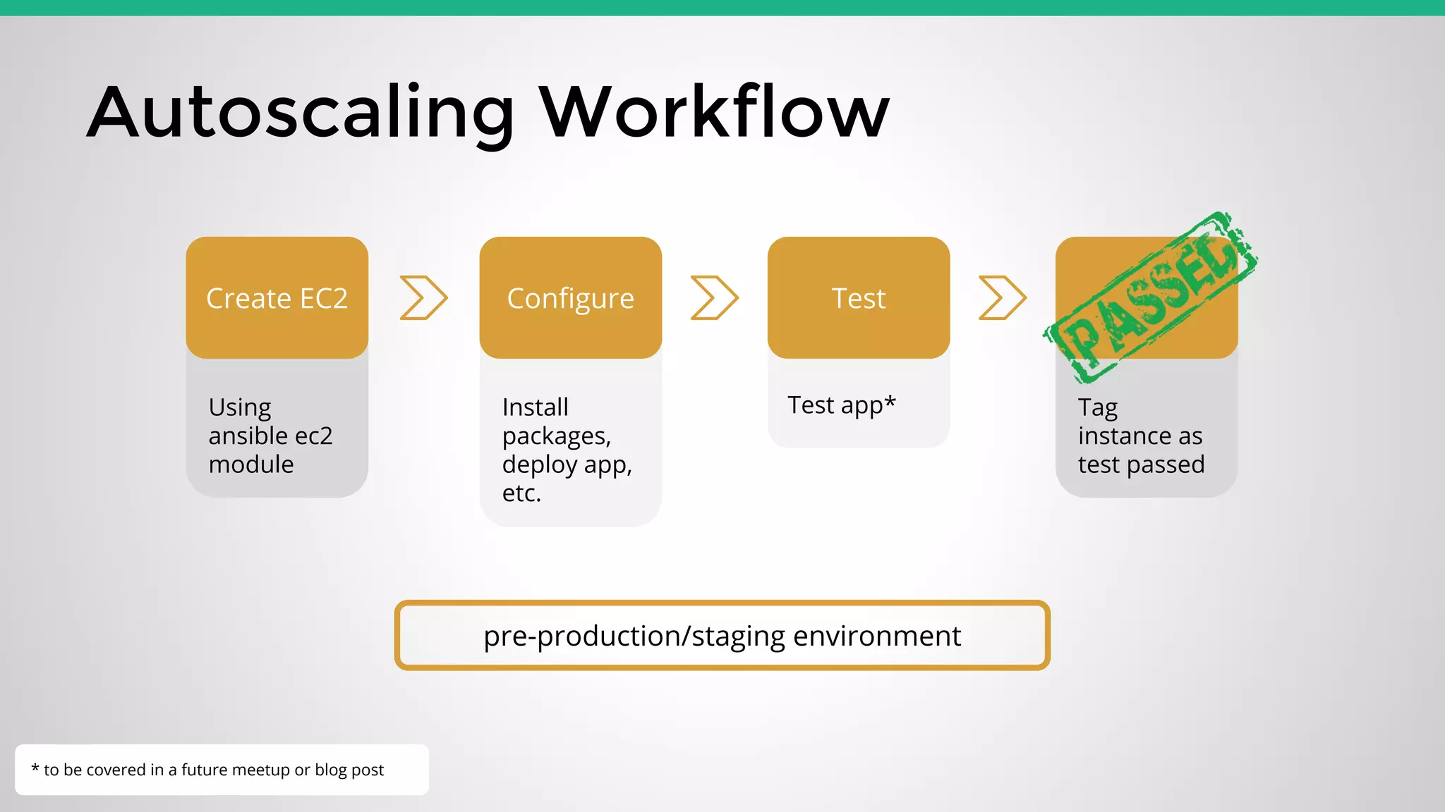 Tag
instance as
test passed
Test app*Install
packages,
deploy app,
etc.
Using
ansible ec2
module
Autoscaling Workflow
Create EC2 Configure Test
pre-production/staging environment
* to be covered in a future meetup or blog post
 
