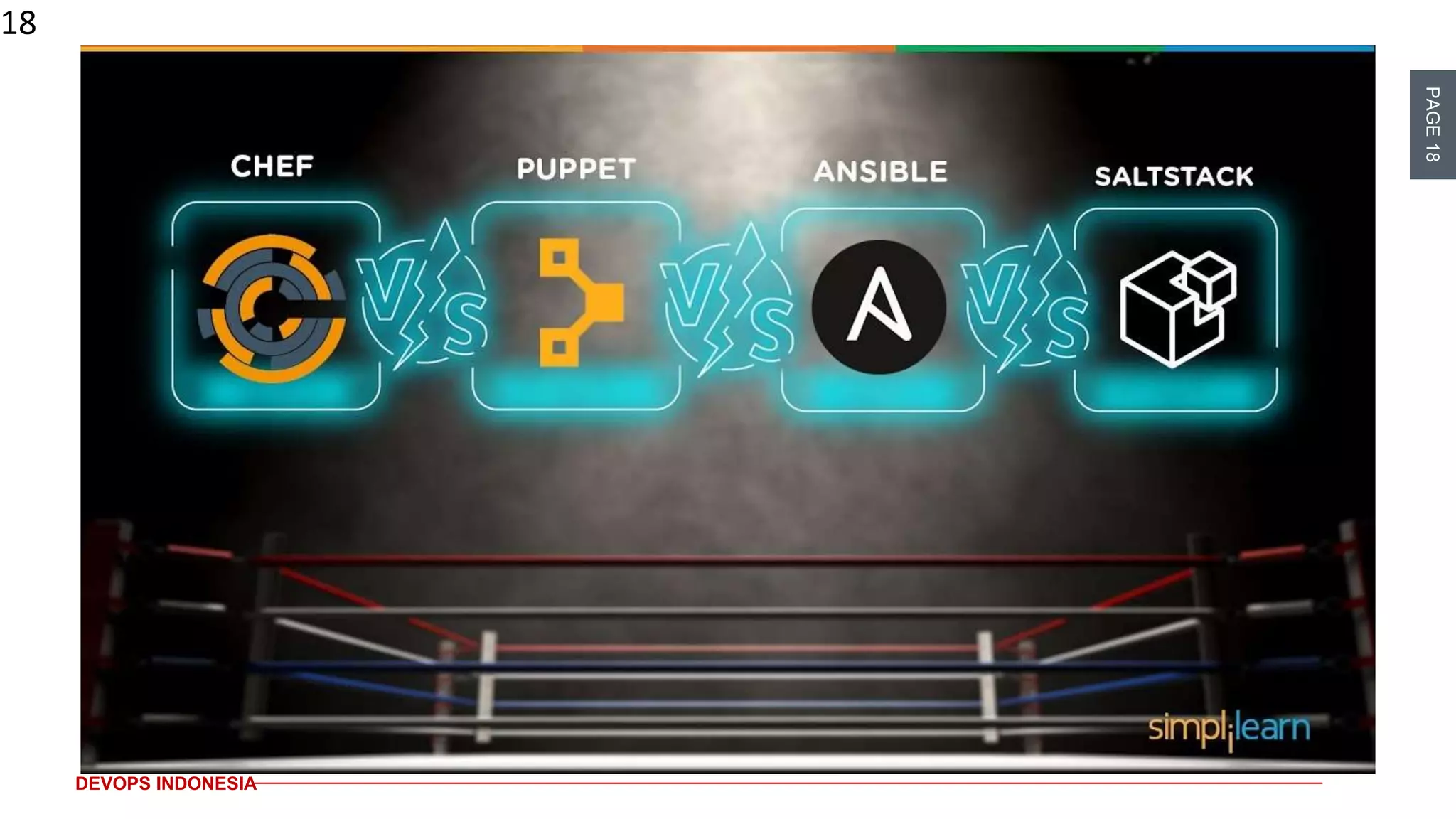 PAGE18
DEVOPS INDONESIA
18
 