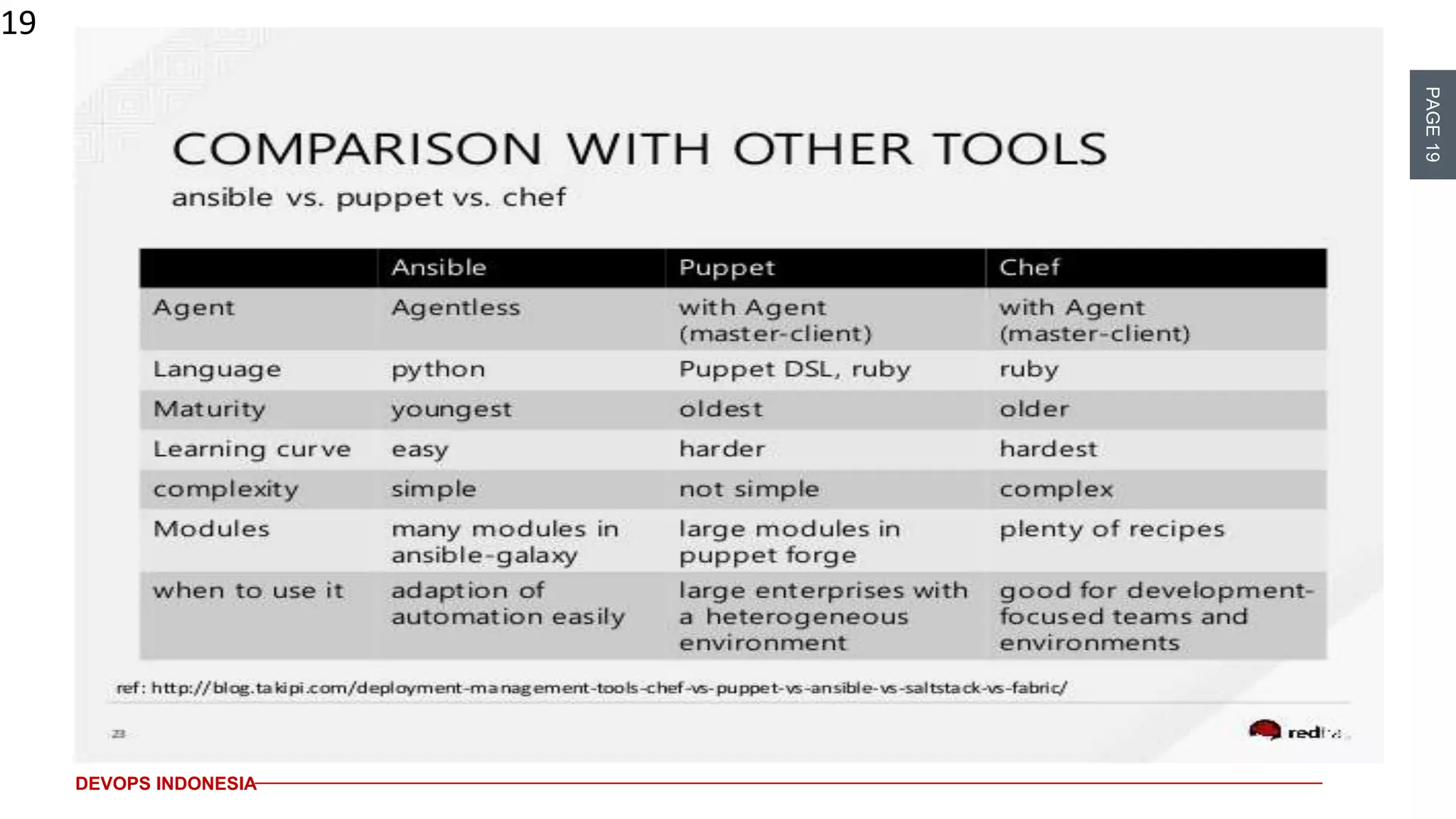 PAGE19
DEVOPS INDONESIA
19
 