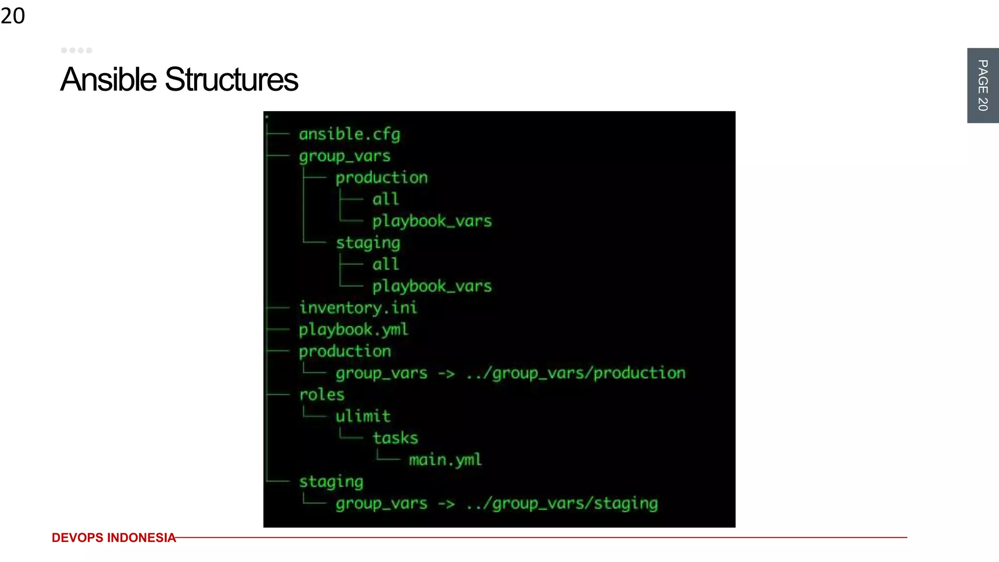 PAGE20
DEVOPS INDONESIA
Ansible Structures
20
 