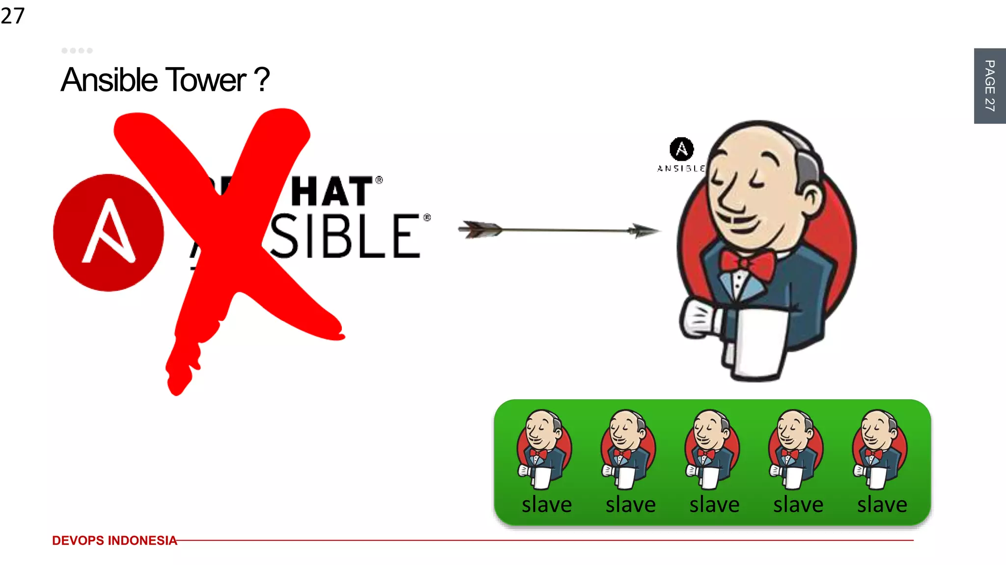 PAGE27
DEVOPS INDONESIA
Ansible Tower ?
27
slave slave slave slave slave
 