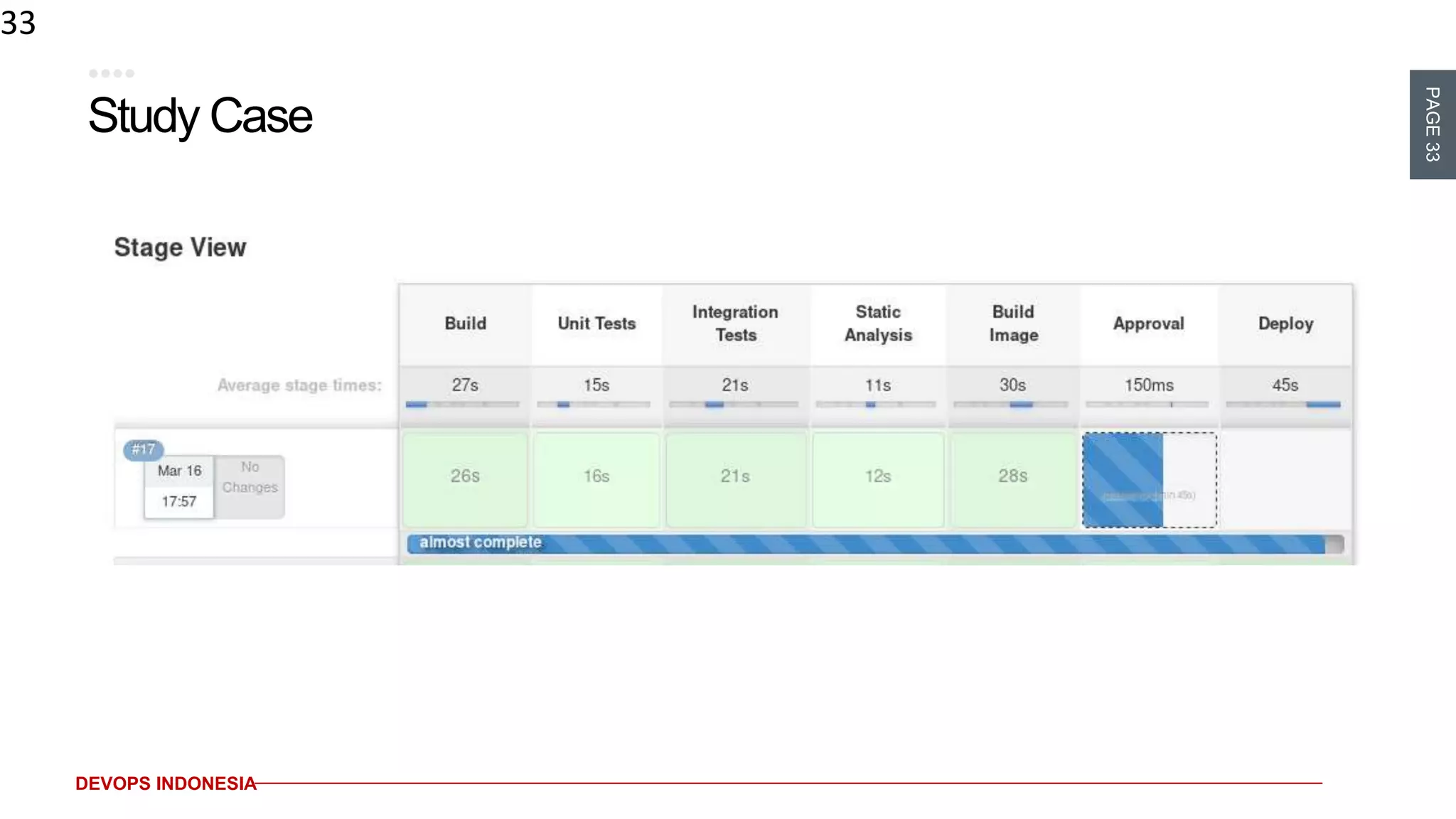 PAGE33
DEVOPS INDONESIA
Study Case
33
 