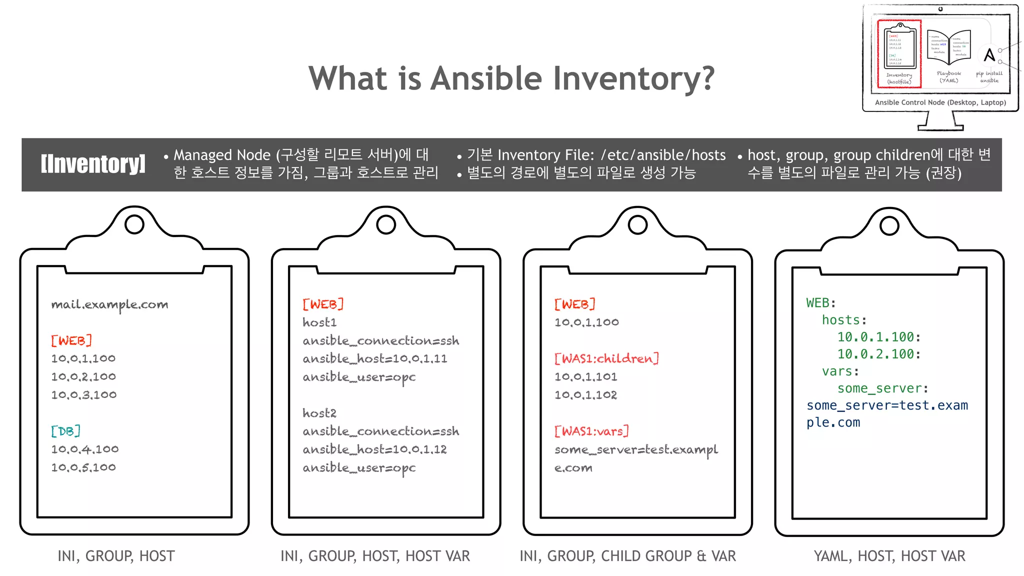 What is Ansible Inventory?
mail.example.com
[WEB]
10.0.1.100
10.0.2.100
10.0.3.100
[DB]
10.0.4.100
10.0.5.100
INI, GROUP, HOST
WEB:
hosts:
10.0.1.100:
10.0.2.100:
vars:
some_server:
some_server=test.exam
ple.com
YAML, HOST, HOST VAR
[WEB]
host1
ansible_connection=ssh
ansible_host=10.0.1.11
ansible_user=opc
host2
ansible_connection=ssh
ansible_host=10.0.1.12
ansible_user=opc
INI, GROUP, HOST, HOST VAR
[WEB]
10.0.1.100
[WAS1:children]
10.0.1.101
10.0.1.102
[WAS1:vars]
some_server=test.exampl
e.com
INI, GROUP, CHILD GROUP & VAR
• 기본 Inventory File: /etc/ansible/hosts
• 별도의 경로에 별도의 파일로 생성 가능[Inventory]
• host, group, group children에 대한 변
수를 별도의 파일로 관리 가능 (권장)
• Managed Node (구성할 리모트 서버)에 대
한 호스트 정보를 가짐, 그룹과 호스트로 관리
 
