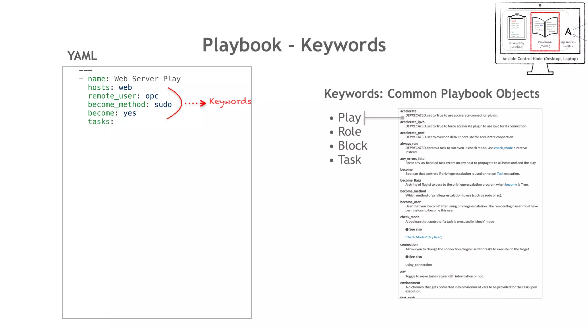Playbook - Keywords
---
- name: Web Server Play
hosts: web
remote_user: opc
become_method: sudo
become: yes
tasks:
YAML
Keywords: Common Playbook Objects
• Play
• Role
• Block
• Task
Keywords
 