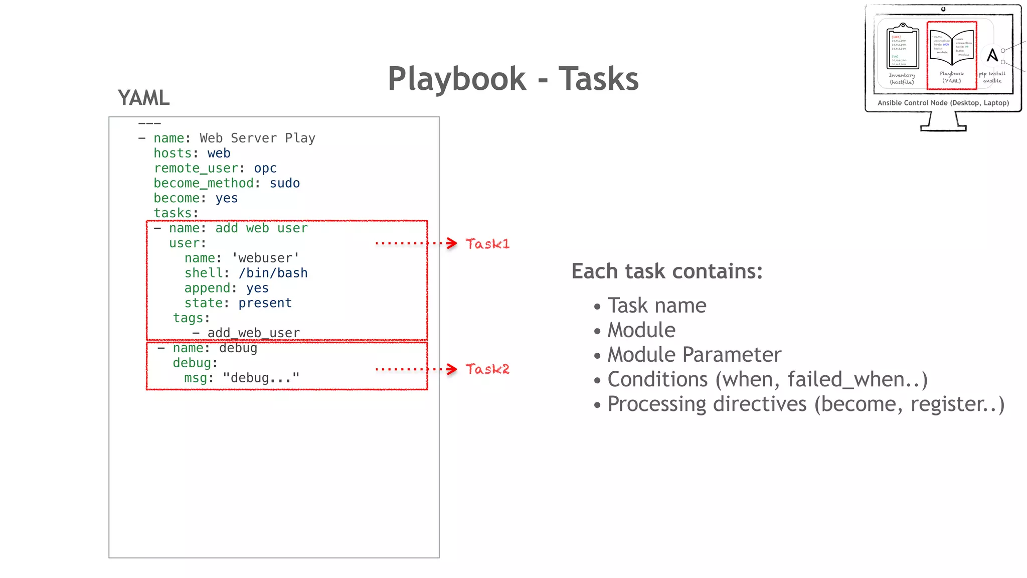 Playbook - Tasks
---
- name: Web Server Play
hosts: web
remote_user: opc
become_method: sudo
become: yes
tasks:
- name: add web user
user:
name: 'webuser'
shell: /bin/bash
append: yes
state: present
tags:
- add_web_user
- name: debug
debug:
msg: "debug..."
YAML
Each task contains:
• Task name
• Module
• Module Parameter
• Conditions (when, failed_when..)
• Processing directives (become, register..)
Task1
Task2
 