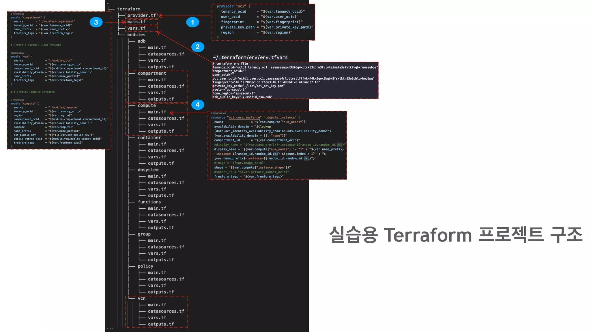 ~/.terraform/env/env.tfvars
2
3
4
1
실습용 Terraform 프로젝트 구조
 