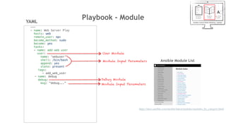 Playbook - Module
---
- name: Web Server Play
hosts: web
remote_user: opc
become_method: sudo
become: yes
tasks:
- name: add web user
user:
name: 'webuser'
shell: /bin/bash
append: yes
state: present
tags:
- add_web_user
- name: debug
debug:
msg: "debug..."
YAML
https://docs.ansible.com/ansible/latest/modules/modules_by_category.html
User Module
Module Input Parameters
Debug Module
Module Input Parameters
Ansible Module List
 