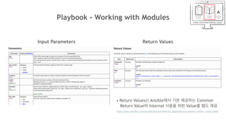 Playbook - Working with Modules
Input Parameters Return Values
• Return Values는 Ansible에서 기본 제공하는 Common
Return Value와 Internal 사용을 위한 Value를 별도 제공
https://docs.ansible.com/ansible/latest/reference_appendices/common_return_values.html
 