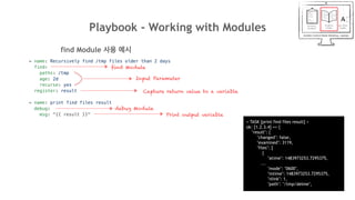 Playbook - Working with Modules
- name: Recursively find /tmp files older than 2 days
find:
paths: /tmp
age: 2d
recurse: yes
register: result
- name: print find files result
debug:
msg: "{{ result }}"
find Module 사용 예시
Input Parameter
find Module
Capture return value to a variable
debug Module
Print output variable
< TASK [print find files result] >
ok: [1.2.3.4] => {
"result": {
"changed": false,
"examined": 3119,
"files": [
{
"atime": 1483973253.7295375,
...
"mode": "0600",
"mtime": 1483973253.7295375,
"nlink": 1,
"path": "/tmp/delme",
 