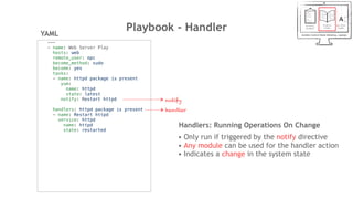 Playbook - Handler
---
- name: Web Server Play
hosts: web
remote_user: opc
become_method: sudo
become: yes
tasks:
- name: httpd package is present
yum:
name: httpd
state: latest
notify: Restart httpd
handlers: httpd package is present
- name: Restart httpd
service: httpd
name: httpd
state: restarted
YAML
notify
handler
Handlers: Running Operations On Change
• Only run if triggered by the notify directive
• Any module can be used for the handler action
• Indicates a change in the system state
 